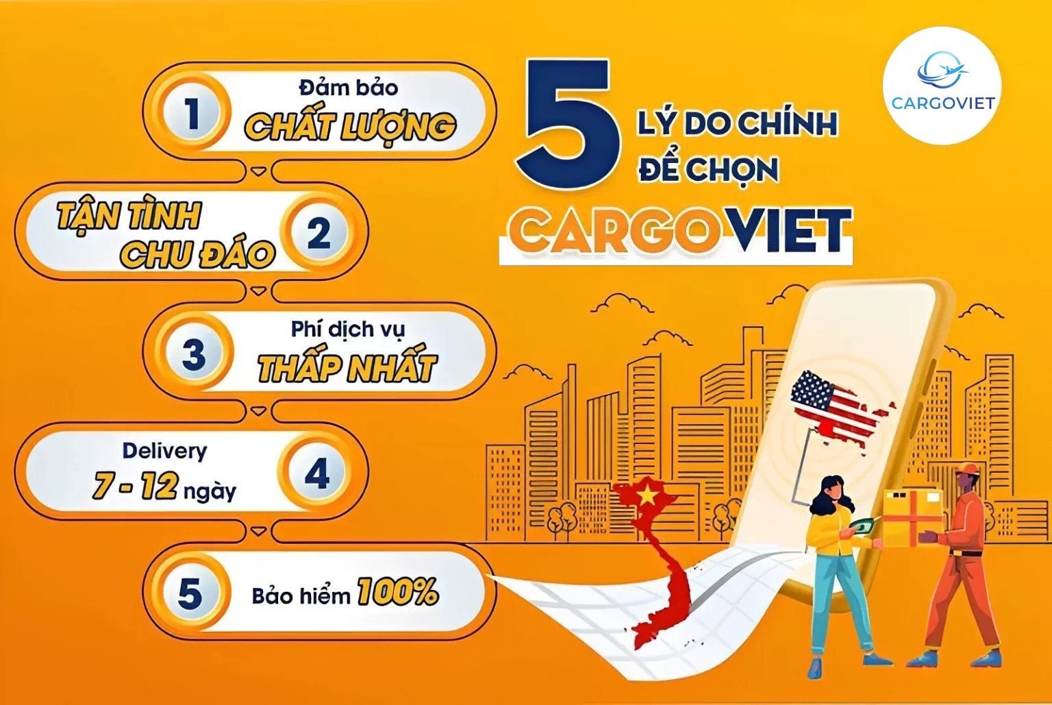 Các Bang viết tắt của Mỹ & các áp dụng trong dịch vụ vận chuyển